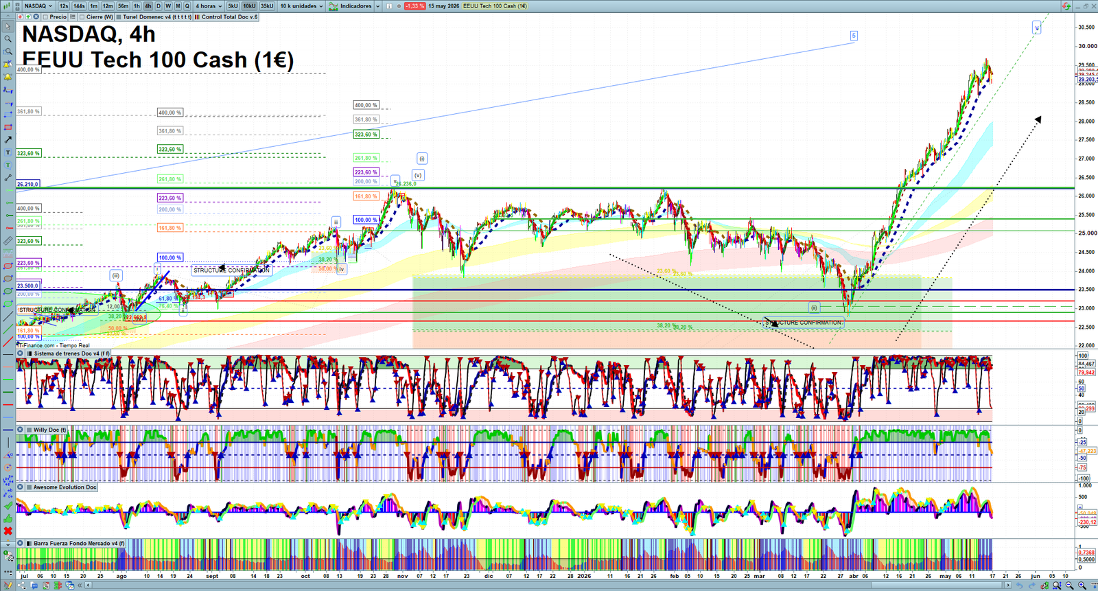 Nasdaq H4 technical analysis chart showing short-term market structure and intraday price action